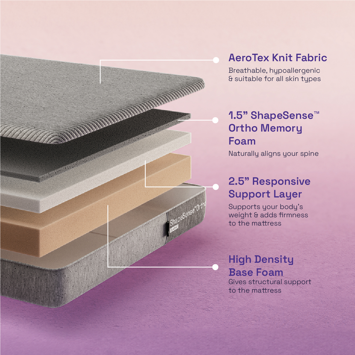 Orthopedic & Memory Foam Mattresses - Cradling Comfort