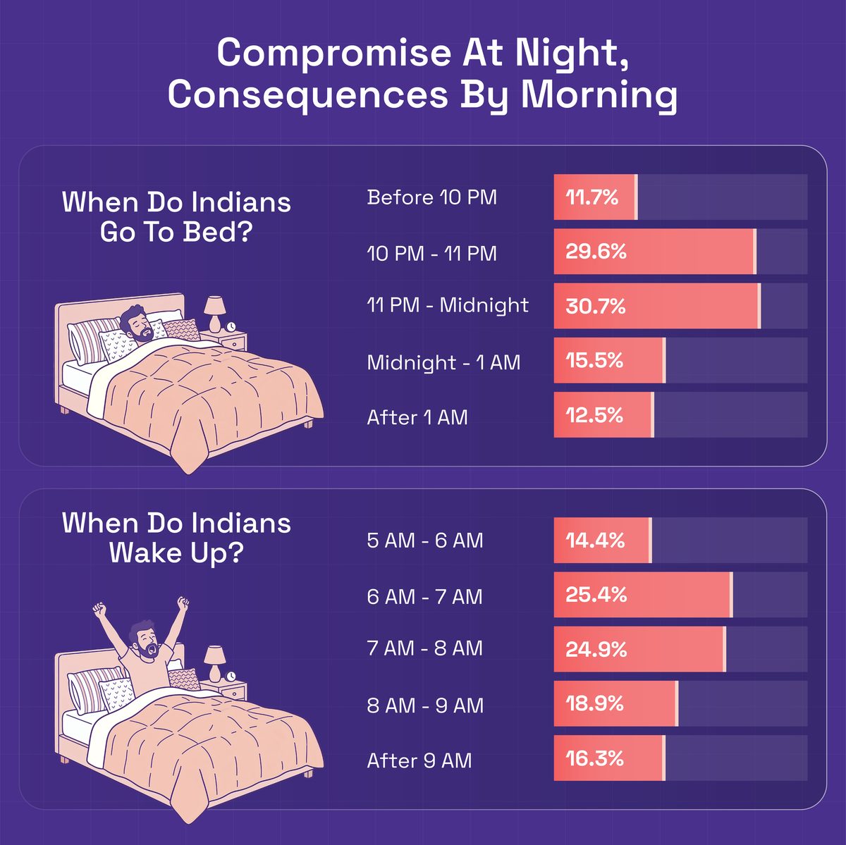 Compromise at Night Consequences by Morning - GISS 2026