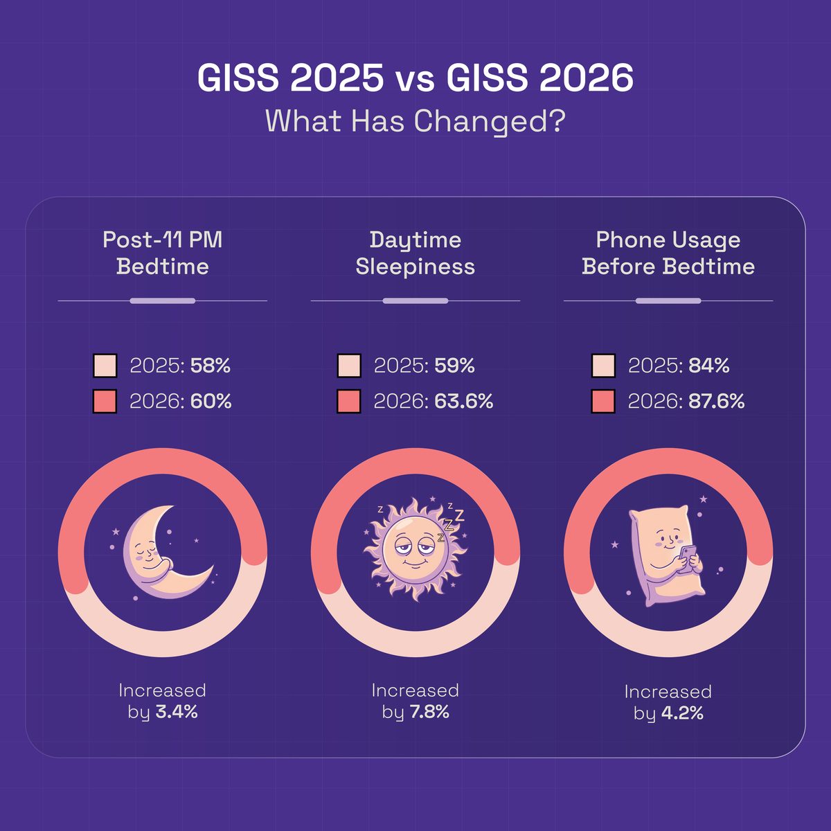 GISS 2025 vs GISS 2026 What Has Changed
